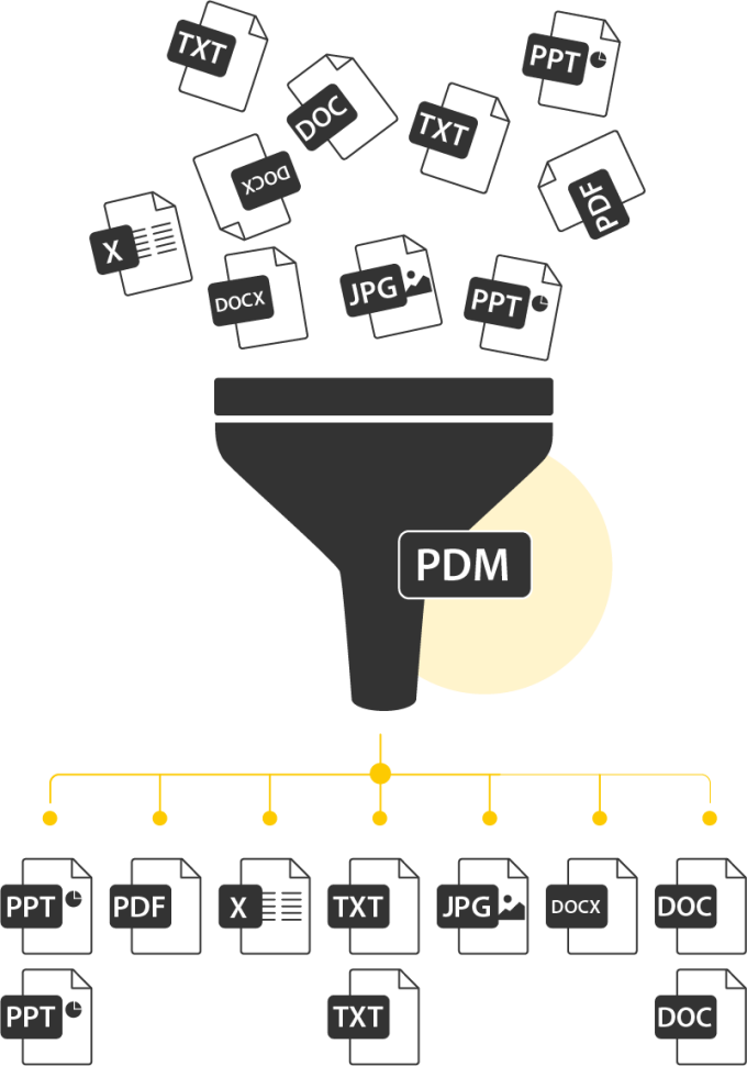 PDM Office-Integration